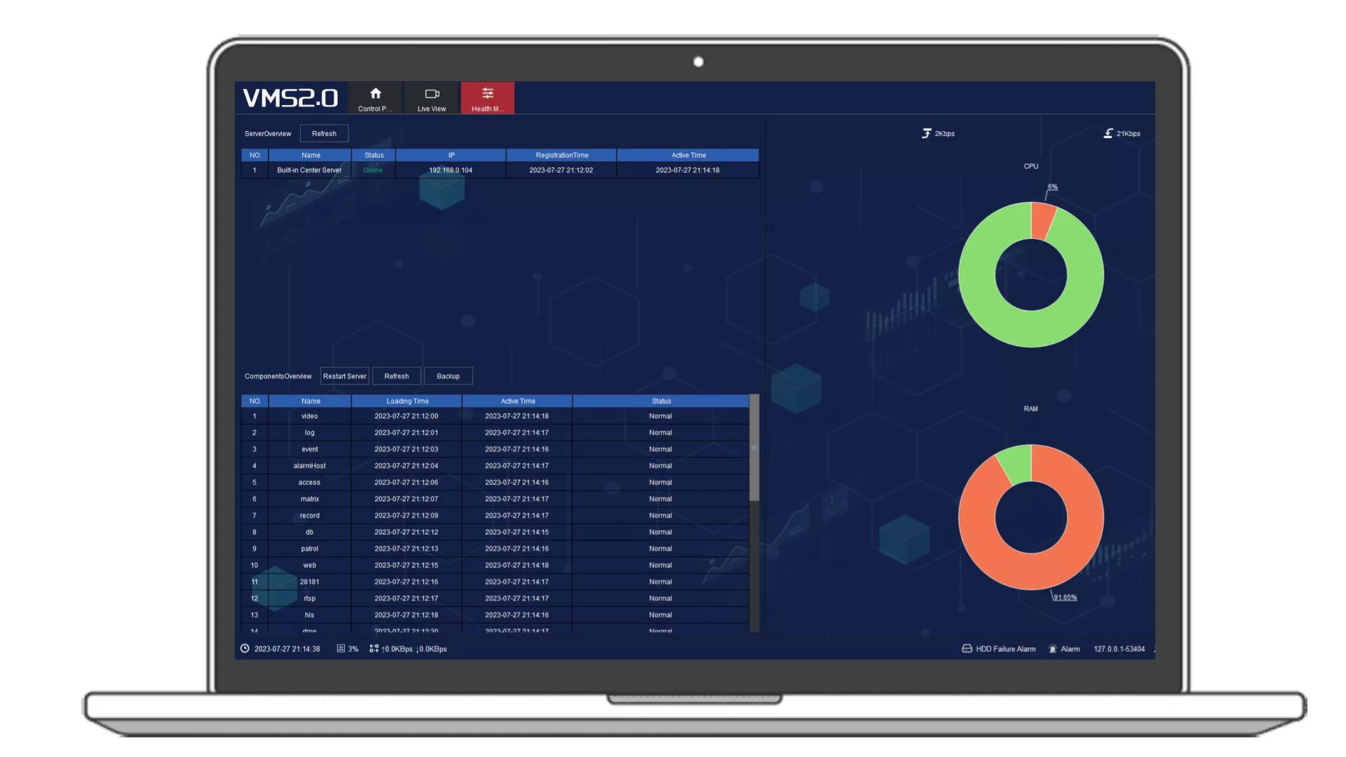 Based on field-proven technology, value-add beyond security is provided for 3rd parties’ application.