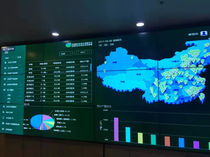 全国农民合作社智慧农业大数据平台