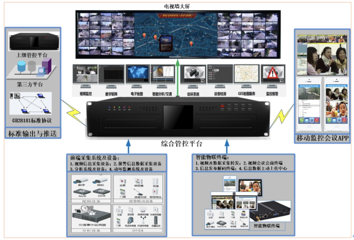 视频汇聚综合管控平台